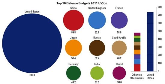 defensespending