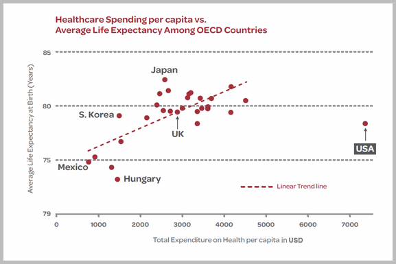 healthcosts