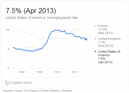 unemploymentrate
